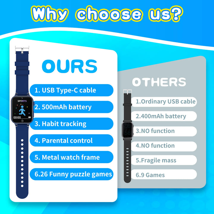 Vakzovy Kids Smart Watch for Boys 4-12 Years Old Birthday Gift, Vakzovy Waterproof Educationals Smart Watch, Dual Camera, 24 Puzzle Games,Music Player, Toddler Watch Learning Toys(Blue)