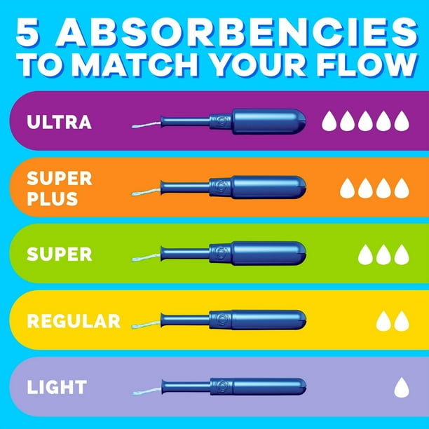 Tampax Compact Pearl Tampons, with LeakGuard Braid & Extendable Applicator, Regular Absorbency, Compact Extendable Applicator, Unscented, 32CT