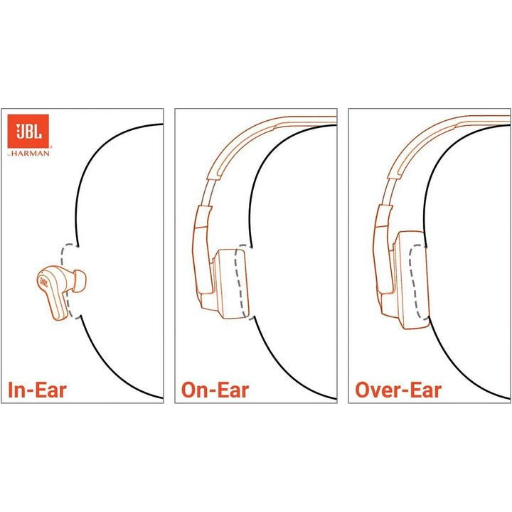 JBL Vibe Beam True Wireless Headphones MINT