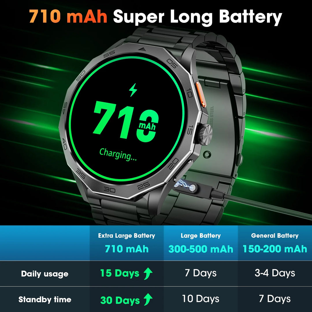 Mingdaln 2025 New 1.85 inch Men's Military Smart Watch fits for Android and Iphone Devices (Black)