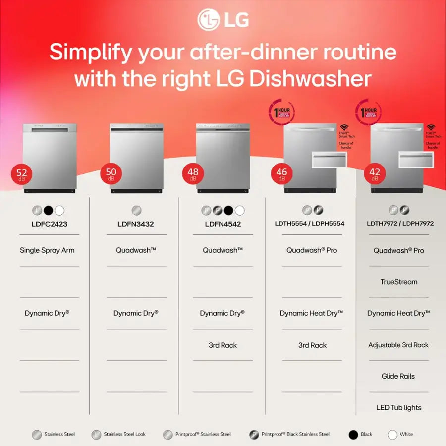 LG - 24" Top Control Smart Built-In Stainless Steel Tub Dishwasher with 3rd Rack, QuadWash Pro and 42dba - PrintProof Black Stainless