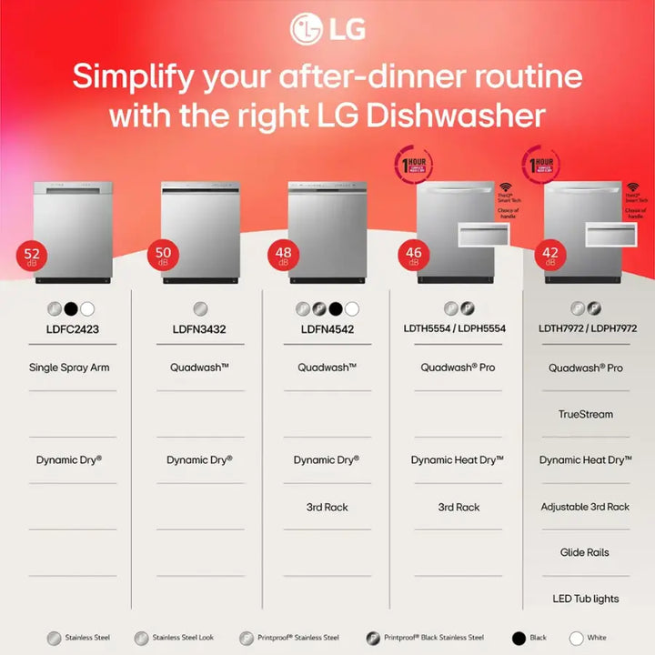 LG - 24" Top Control Smart Built-In Stainless Steel Tub Dishwasher with 3rd Rack, QuadWash Pro and 42dba - PrintProof Black Stainless