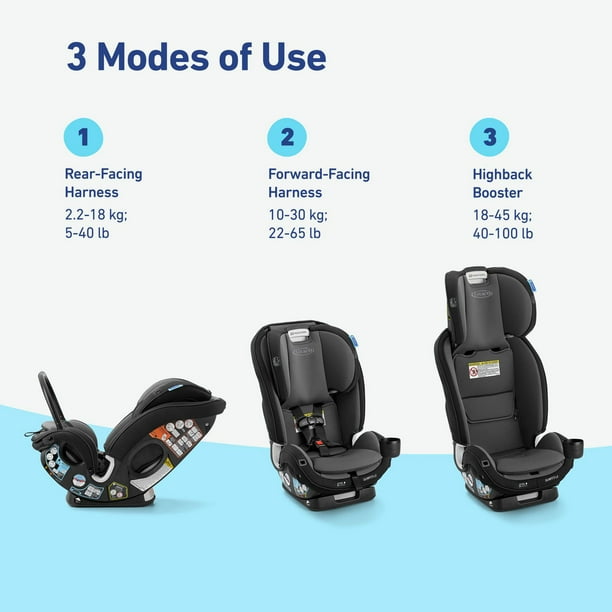 Graco SlimFit 3 LX 3-in-1 Car Seat, Child weight 5-100 lbs