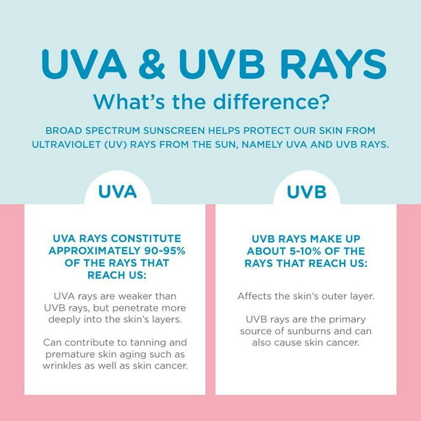 Coppertone Waterbabies Sunscreen Lotion SPF 50 for Babies, Lotion 237ml