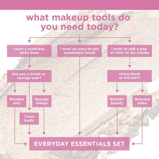 Real Techniques Everyday Essentials + Sponge Kit, 1 kit, 5 pieces