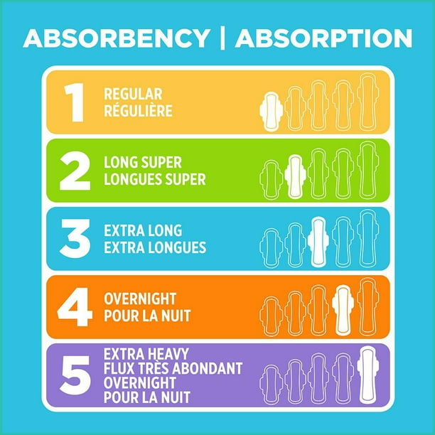 Equate Super Maxi Pads