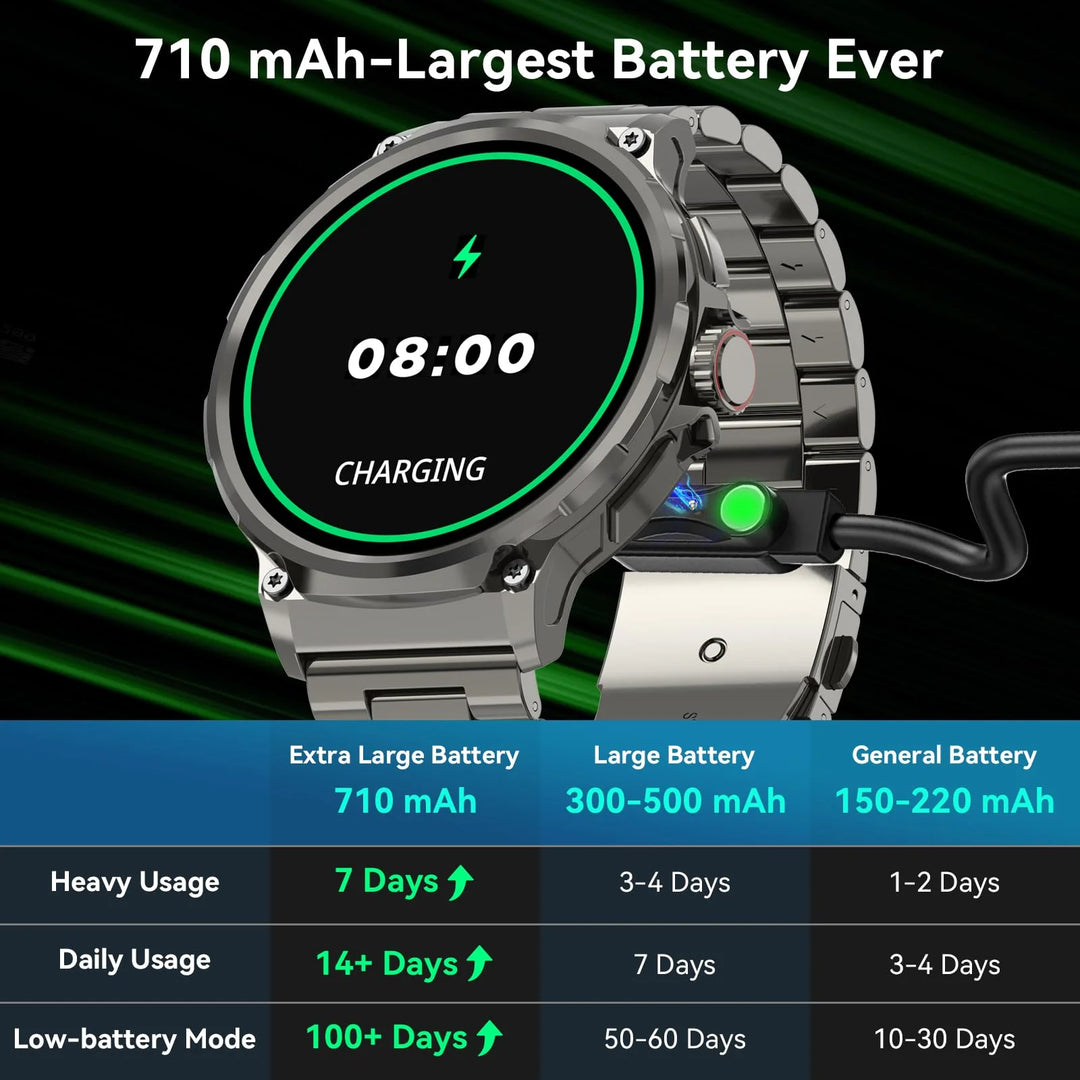 Mingdaln 2025 New 1.85 inch Men's Military Smart Watch fits for Android and Iphone Devices (Black)