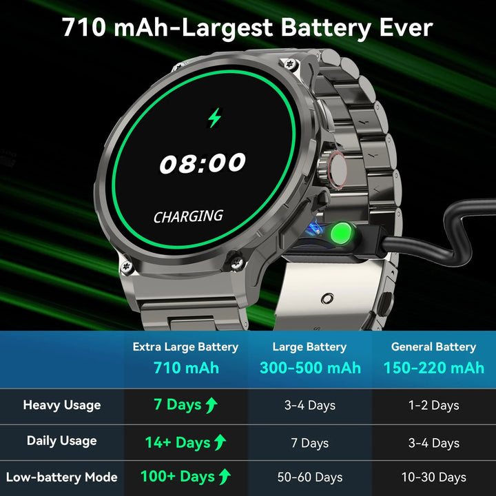 Mingdaln 2025 New 1.85 inch Men's Military Smart Watch fits for Android and Iphone Devices (Black)