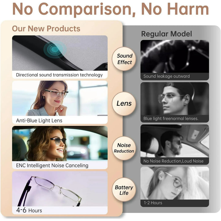 Wiher Smart Glasses with AI Translation, Bluetooth Audio Sunglasses with Photochromic Lenses, Voice Assistant, Real-Time Translation, Supports 144+ Languages, Great for Business, Travel Gold