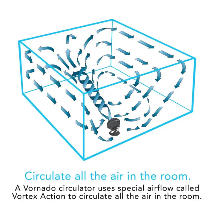 Vornado - 660 Circulator - Black