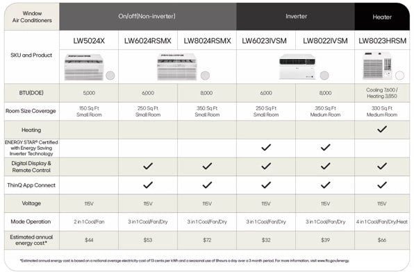 LG LW5024X 5,000 BTU Window Air Conditioner