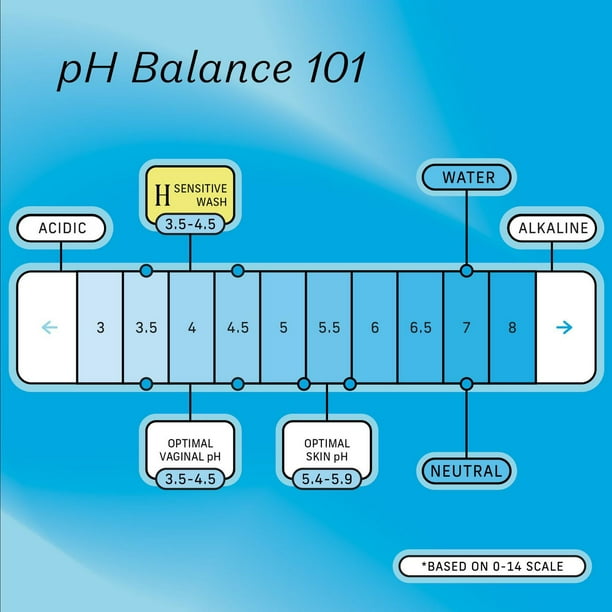THE HONEY POT COMPANY, SENSITIVE FEMININE FOAMING WASH, 163 ML, HONEY POT SENSITIVE FEMININE WASH