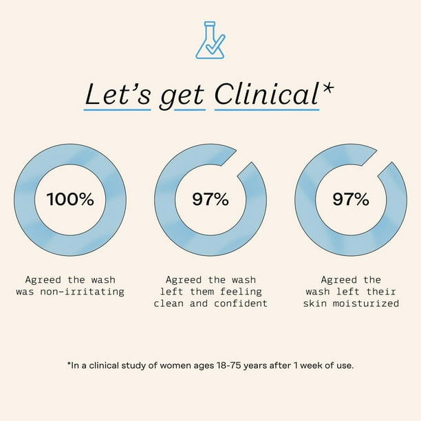 THE HONEY POT COMPANY, SENSITIVE FEMININE FOAMING WASH, 163 ML, HONEY POT SENSITIVE FEMININE WASH