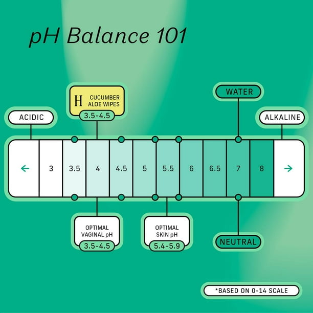THE HONEY POT COMPANY, CUCUMBER ALOE FEMININE FOAMING WASH, 163 ML, HONEY POT CUCUMBER ALOE WASH