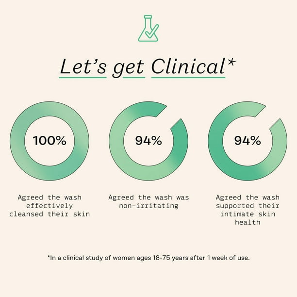 THE HONEY POT COMPANY, CUCUMBER ALOE FEMININE FOAMING WASH, 163 ML, HONEY POT CUCUMBER ALOE WASH