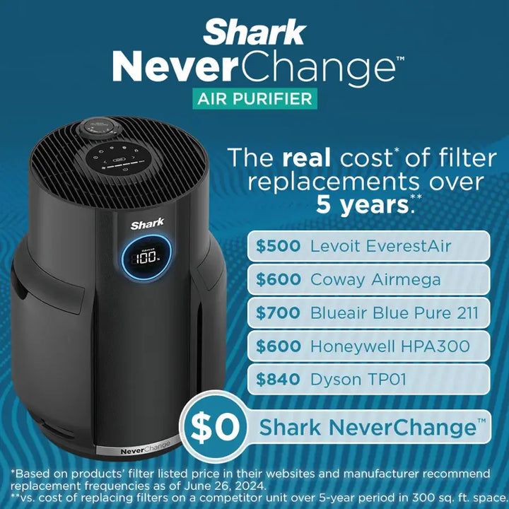 Shark - NeverChange Air Purifier, 5-Year Filter Life, 650-sq Ft - Black