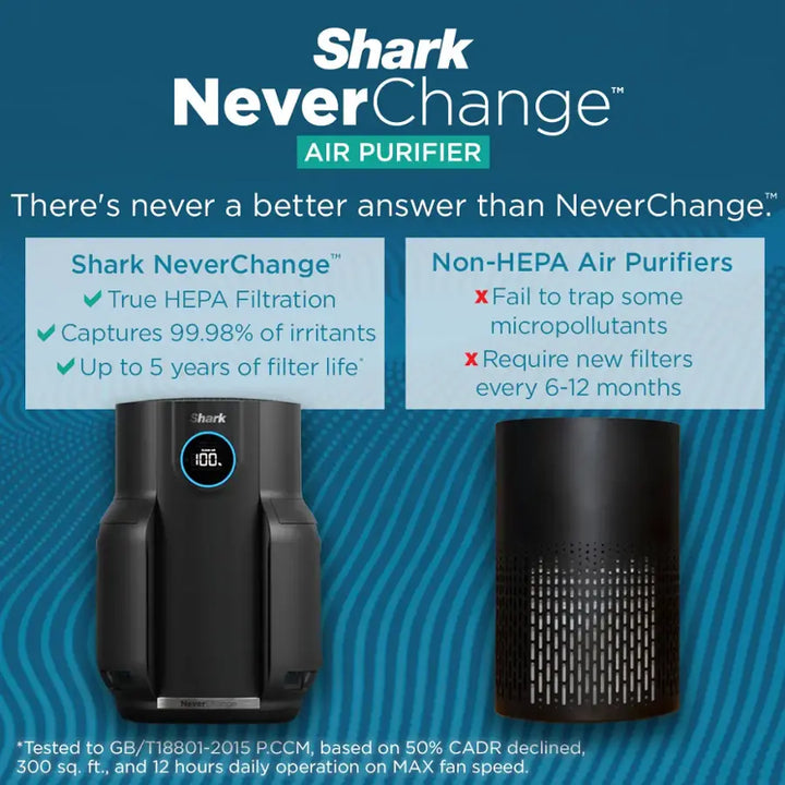Shark - NeverChange Air Purifier, 5-Year Filter Life, 650-sq Ft - Black