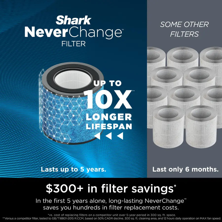 Shark - NeverChange Air Purifier, 5-Year Filter Life, 650-sq Ft - Black