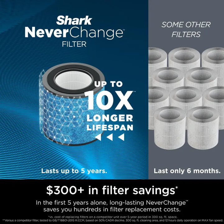 Shark - NeverChange Air Purifier, 5-Year Filter Life, 650-sq Ft - Black