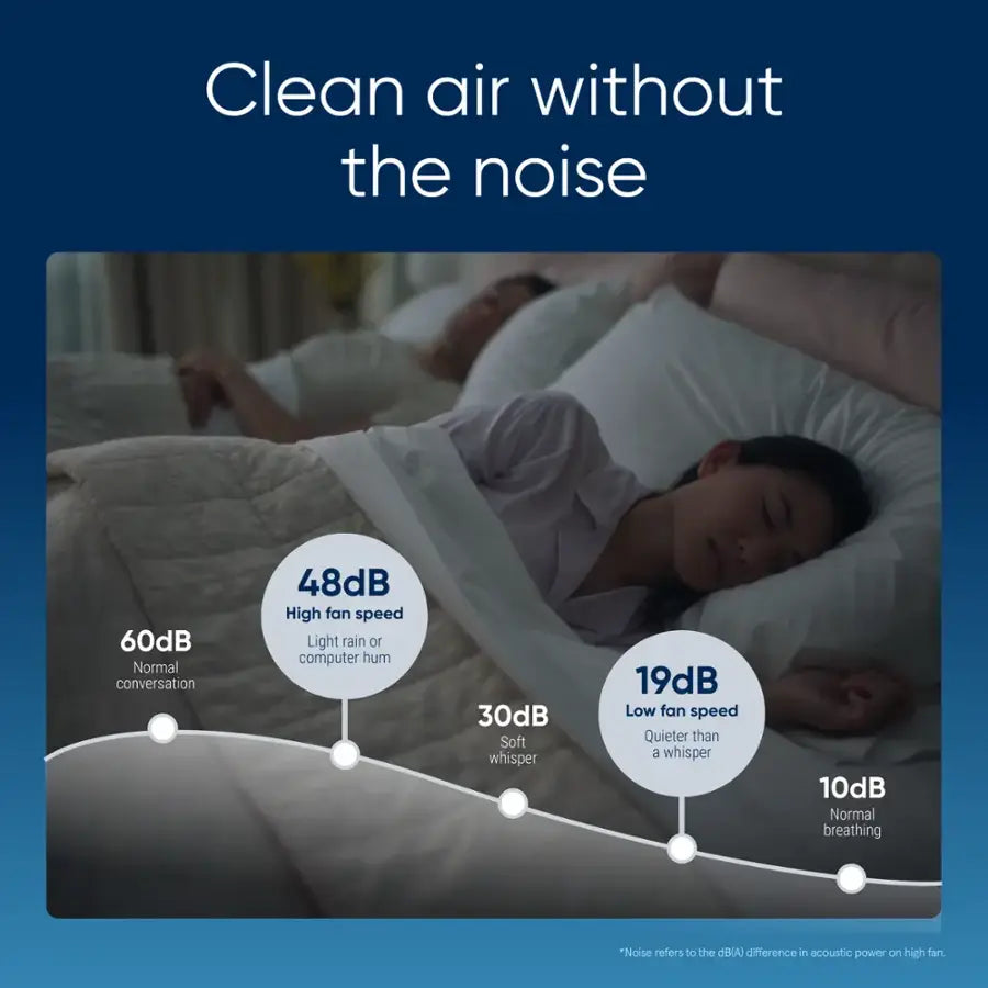 Blueair - Blue Pure 511i Max 926 sq ft HEPASilent Small Room Bedroom Air Purifier - White/Gray