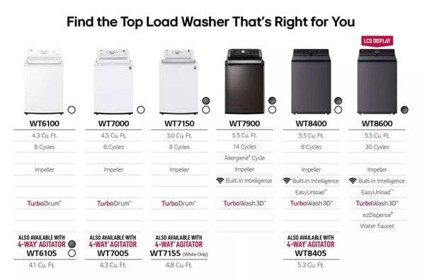 LG WT7005CW 4.3 cu. ft. Ultra Large Capacity Top Load Washer with 4-Way™ Agitator & TurboDrum™ Technology
