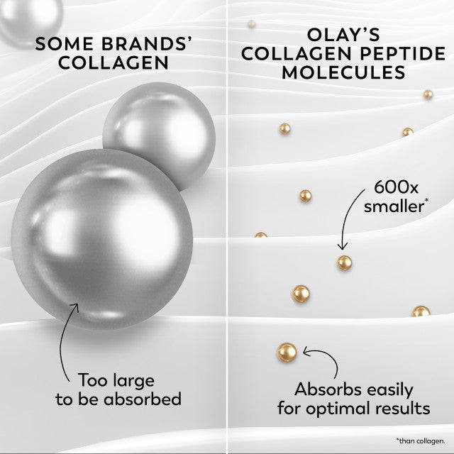 Olay Collagen Peptide MAX Moisturizing Cream