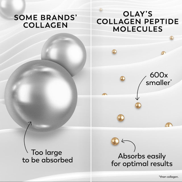 Olay Collagen Peptide Moisturizing Cream