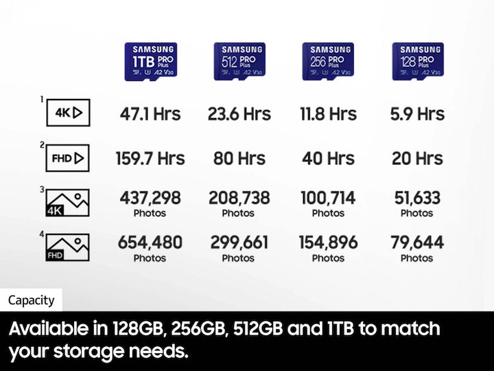 Samsung PRO Plus 1 TB microSDXC Card UHS-I + Adapter