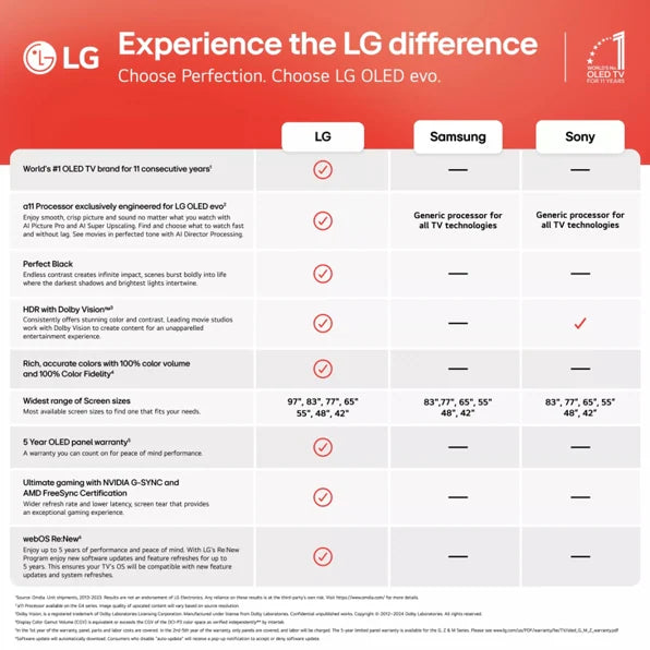 LG 77 inch Class LG OLED evo AI C4 4K Smart TV 2024 - OLED77C4PUA