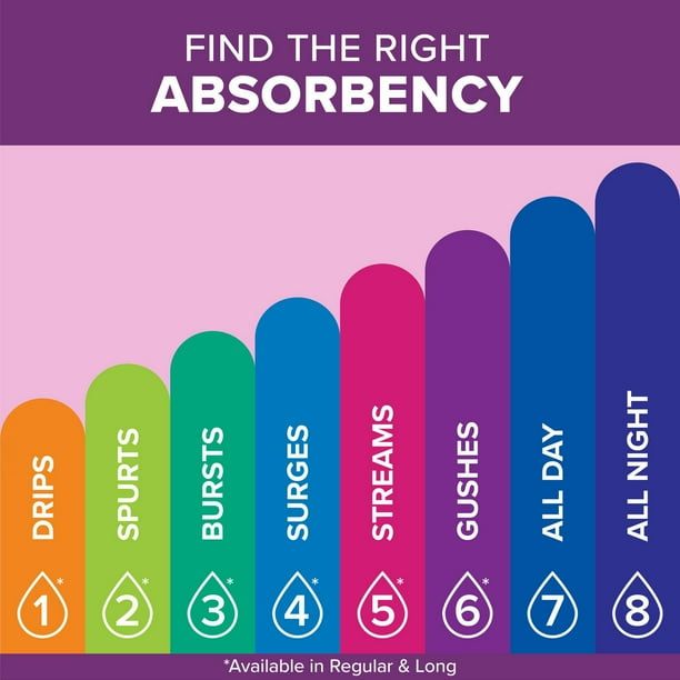 Poise Incontinence Pads for Women, 8 Drop, Overnight Absorbency, Extra-Coverage, 22Ct, POISE PAD LNG 22