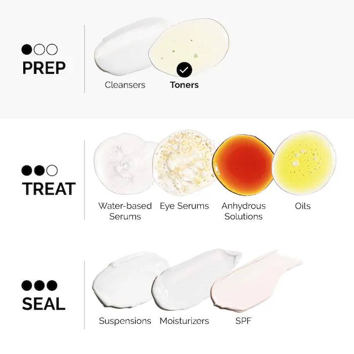 The Ordinary  Glycolic Acid 7% Exfoliating Toner