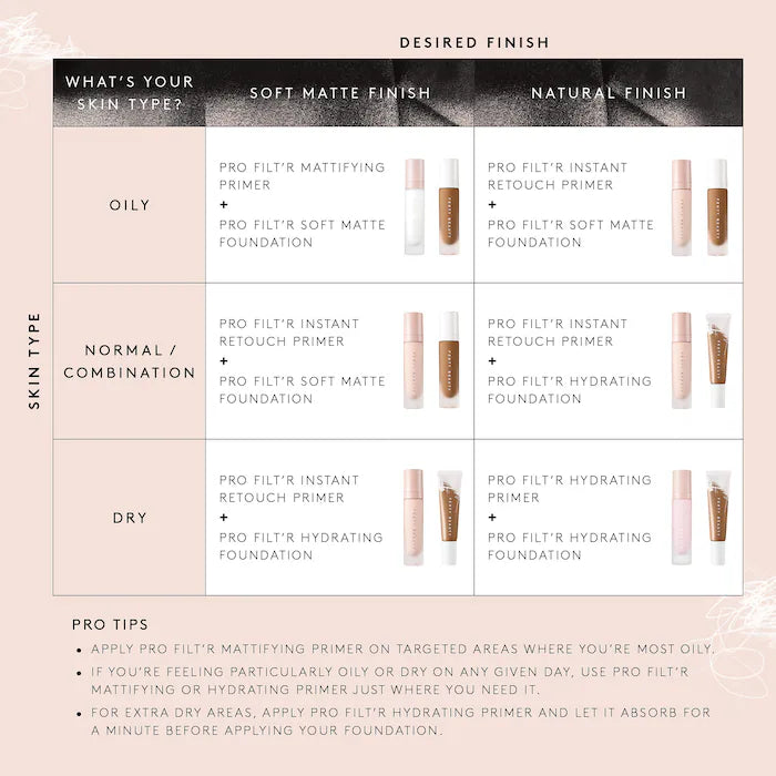 Fenty Beauty Pro Filt'r Mattifying Primer