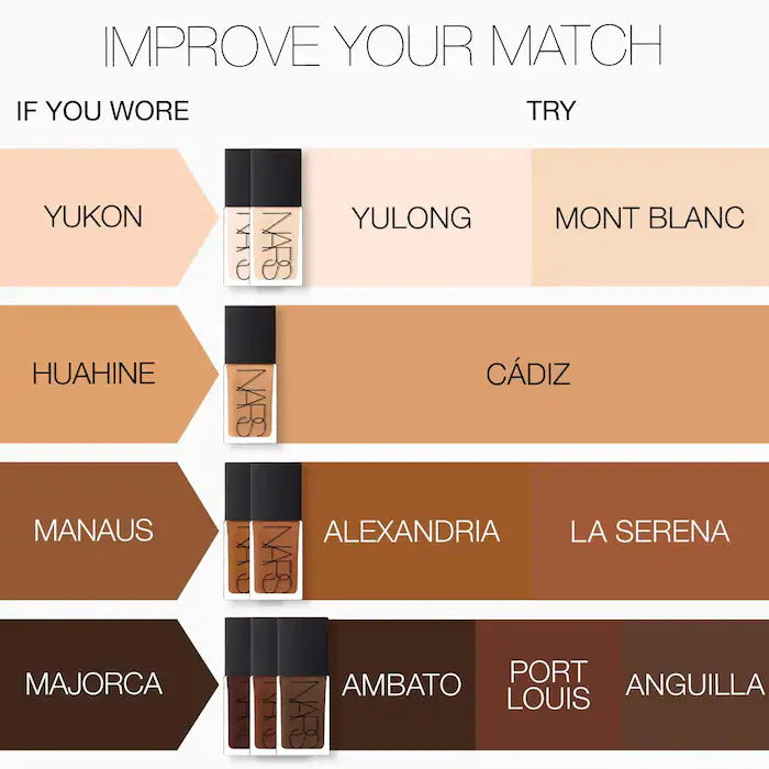 NARS Light Reflecting Advanced Skincare Medium Coverage Foundation