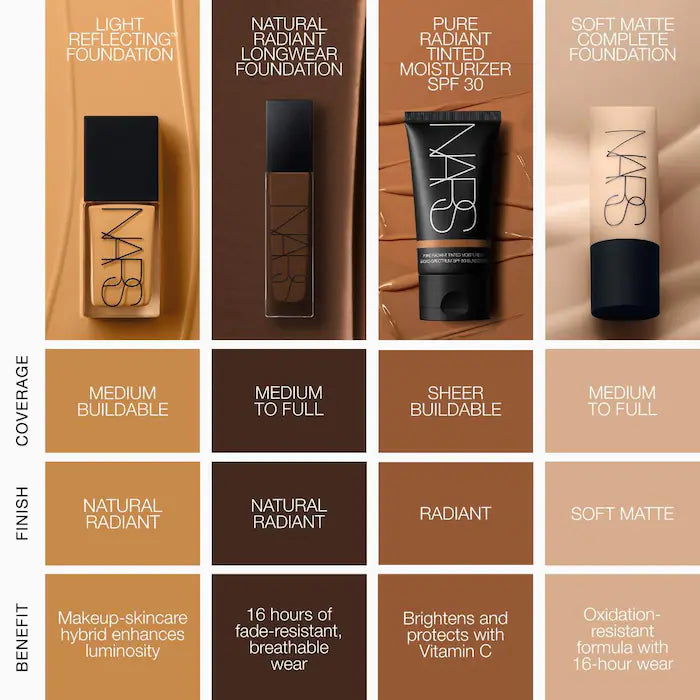 NARS Light Reflecting Advanced Skincare Medium Coverage Foundation
