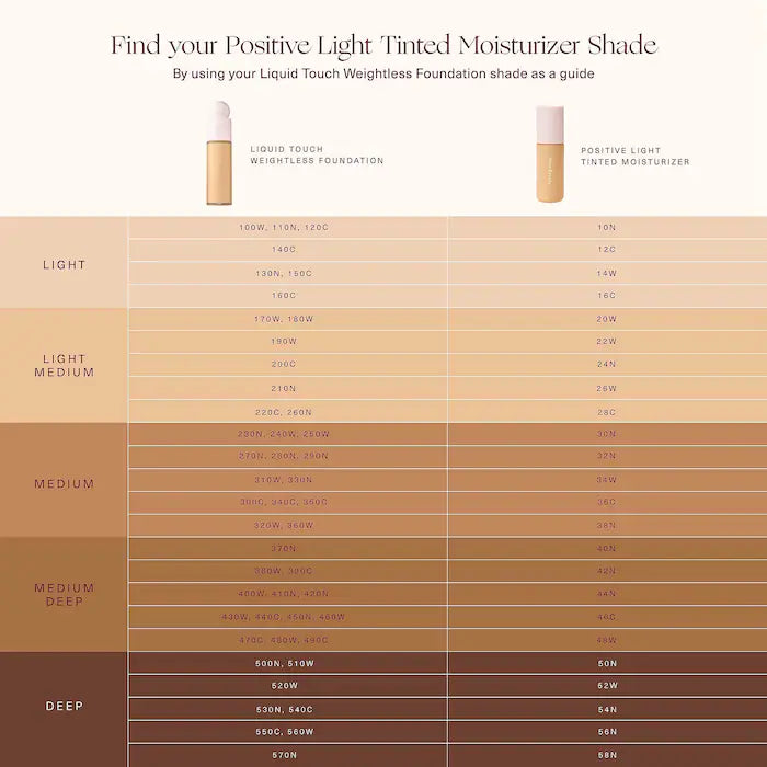 Rare Beauty Positive Light Tinted Moisturizer Broad Spectrum SPF 20 Sunscreen