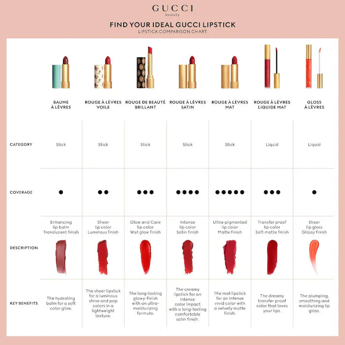 Gucci  Hydrating Plumping Lip Gloss