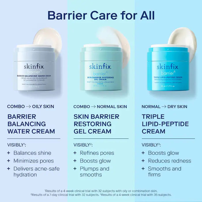 Skinfix  barrier+ Strengthening and Moisturizing Triple Lipid-Peptide Refillable Cream with B-L3