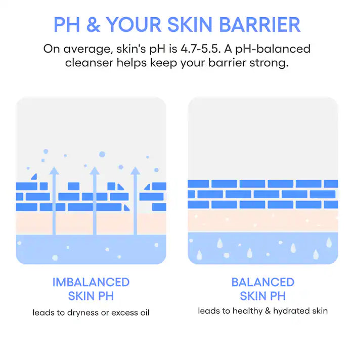 LANEIGE  Water Bank Gentle Gel Cleanser with Hyaluronic Acid