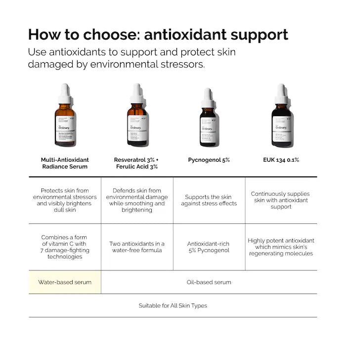 The Ordinary Multi-Antioxidant Radiance Serum with Vitamin C and Ginseng